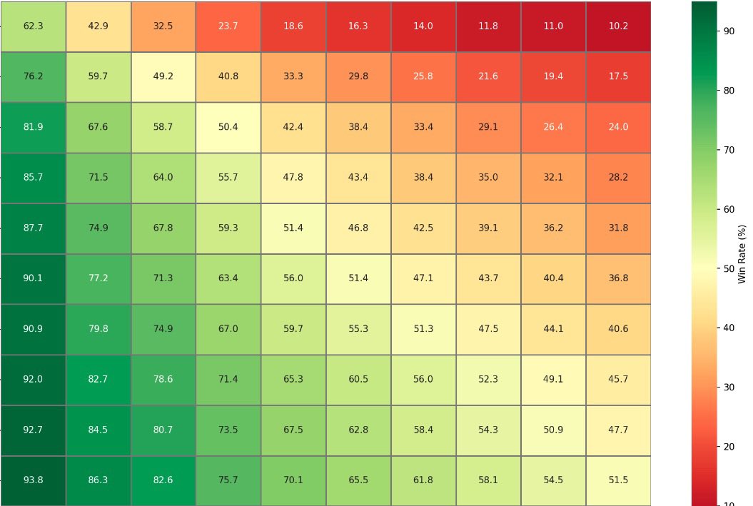 Mickymantrading's tweet photo. Backtesting SpikeCatcher,
Build heat map for the best settings. https://t.co/OSsQqzuLa4