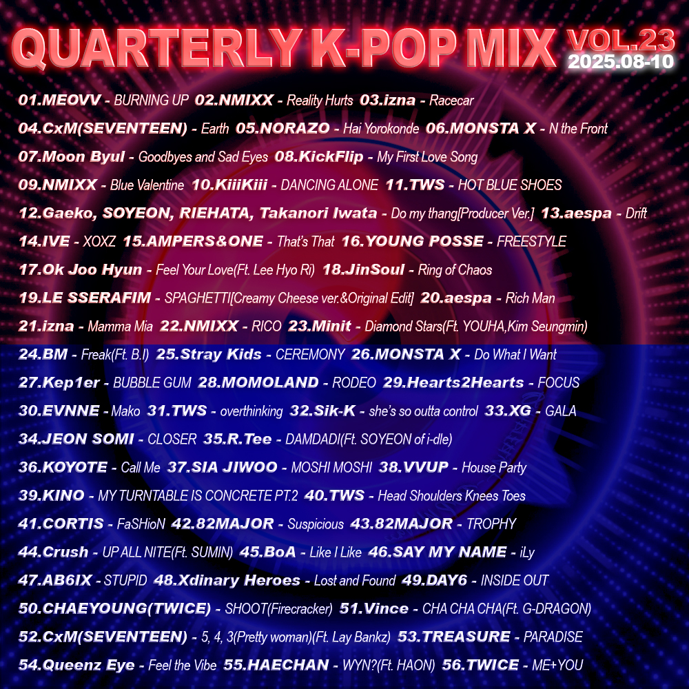 MojA0208's tweet photo. 3か月に1回季節ごとに作ってる
K-POP新曲MIX
8月〜10月分出来ました！
今回は大好き大好きNJS
おかえりMONSTA X
まさかのMOMOLAND
Hearts2HeartsのFOCUS神過ぎる
素敵TWS,82MAJOR
Jersey Club,DnB,Rock
HIPHOP,RnB,NJS,Moombahton
EDM,DISCO,UKG
旬を詰め込みました！
よかったら聞いてください！ https://t.co/Wm9pAJXIda