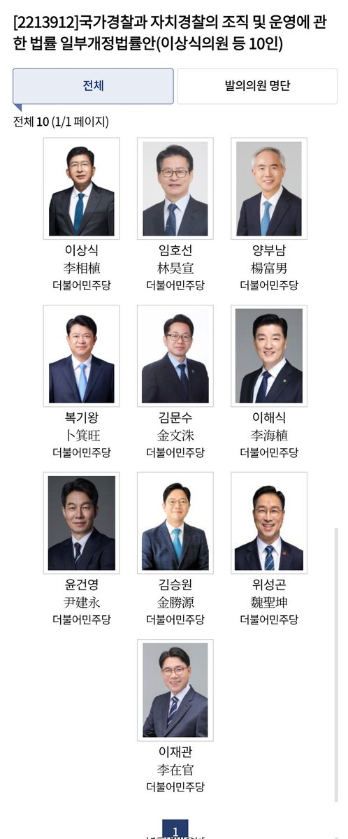 와... 미친씨발 공안새끼들 위한 악법등장했네...

씨발...  이거 못막으면 홍콩처럼 될거같습니다.

이거 반대해야합니다.... 그리고 공론화도 시켜야합니다.

댓글요약:경찰의 임무에 **방첩활동을 명시**하는 것은 **경찰에게 광범위한 정보 수집 및 대외 활동 권한을 무분별하게 부여**하여