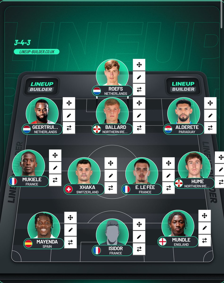 Assuming Mundle is fit, this is our potential team during AFCON. I’ve certainly seen worse sides…