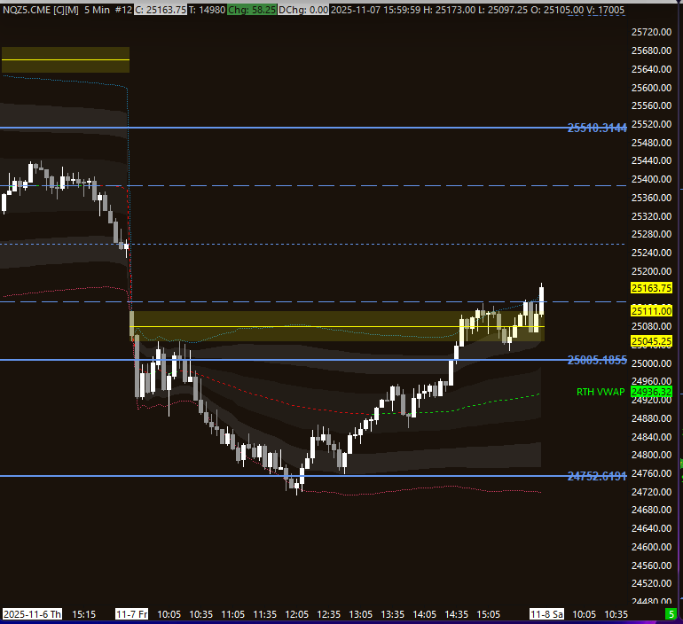 GoTrader I Hot