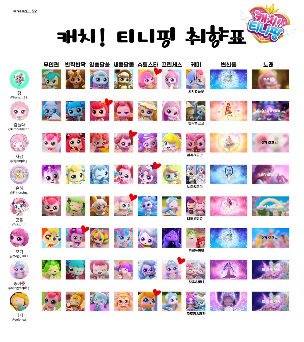 ✨️트친들이랑 캐치! 티니핑 취향표했어요✨️