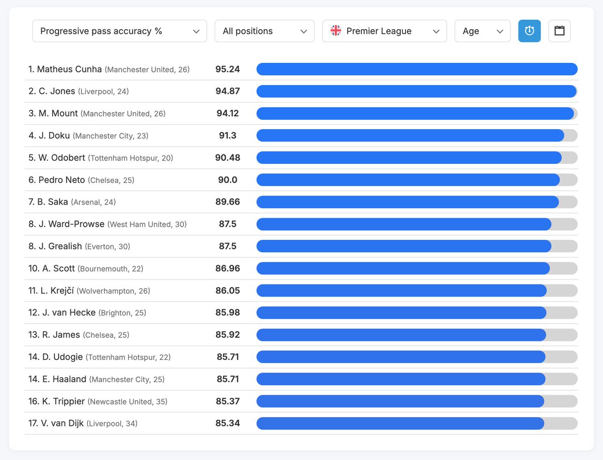 Abu Asim - MANUTD News 🟥 tweet media