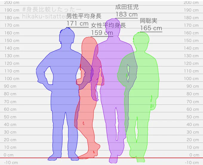 狂聡…表紙の身長差まんまだ…