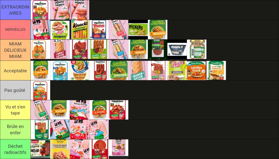 Hier soir avec Nagrouni d'amour on a fait la première tier list d'une série qui va être looooooongue
On a classé les produits VG, pour ça y'a pas trop eu de clash... Pour les fruits par contre... Ça va chier mdr ( ELLE AIME PAS LES FIGUES WSH)