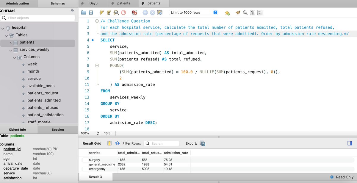 ForamAdeshara's tweet image. Day 6 of #21DaysSQLChallenge 🚀
Today’s focus: GROUP BY 

💡 Key learnings: 
• One row per group 
• Combine with COUNT, SUM, AVG for summaries 
• Use WHERE before, HAVING after GROUP BY 
• Order by aggregates for ranked insights

#SQLWithIDC
@indiandataclub
@dpdzero