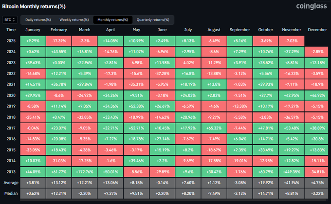 we will see a turn around in late november and december 2025