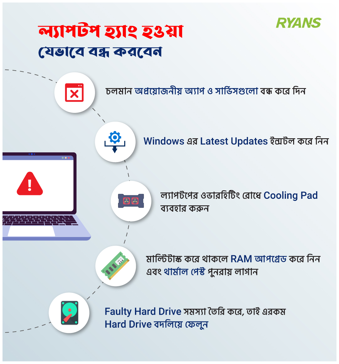 RyansComputers's tweet image. ল্যাপটপ হ্যাং হওয়া সমস্যা অনেকেরই অভিজ্ঞতা। চলুন জেনে নেই কিভাবে সহজ কিছু ব্যবস্থা নিয়ে এই সমস্যা থেকে রক্ষা পাওয়া যায়।

#RyansComputers #laptop #techtips
