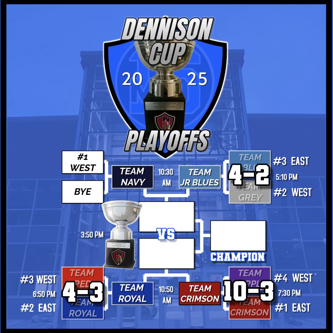 GAMEDAY!!!    Semis and Finals today.    Good Luck to all teams.   #fortheCup #DennisonCup #PPP #thePrepWay #NoHypeJustHabits <a href="/NZPrepHockey/">NZPrepHockey</a>