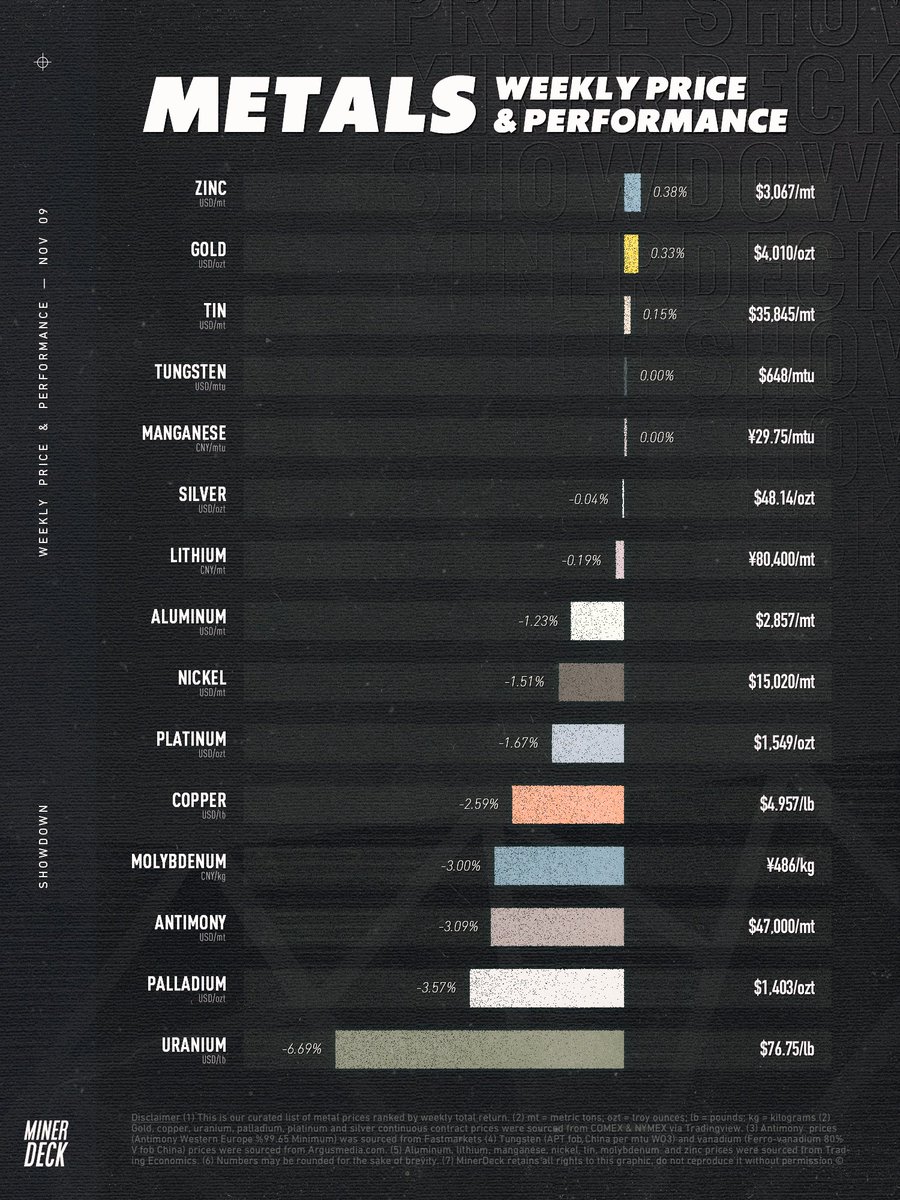 MinerDeck tweet media