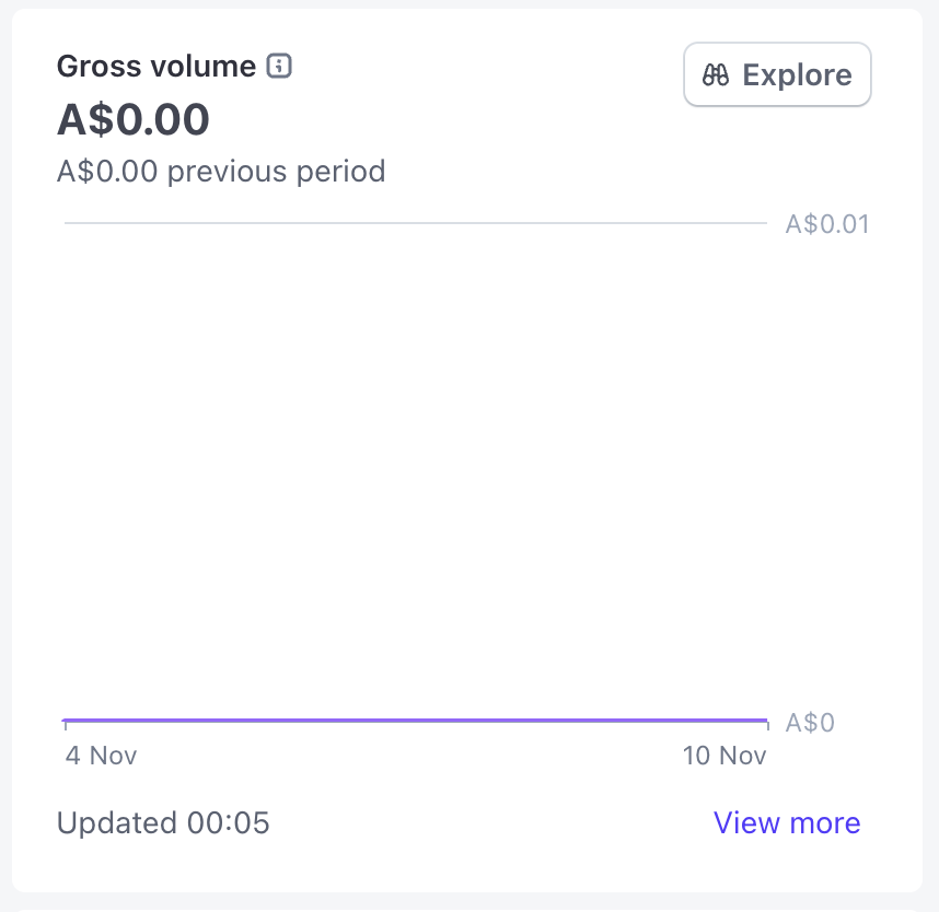 just set up Stripe today. you can just ship useless things on a Sunday.