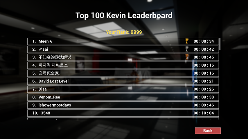 CivettaWorks's tweet photo. Top 10 Leaderboard - week 3 ✨
(I forgor to post week 2 because of busy with the previous game update)
Ah.. my rank got exposed..
#EscapeMall #horrorgame #indiegame https://t.co/0DnC0hytga