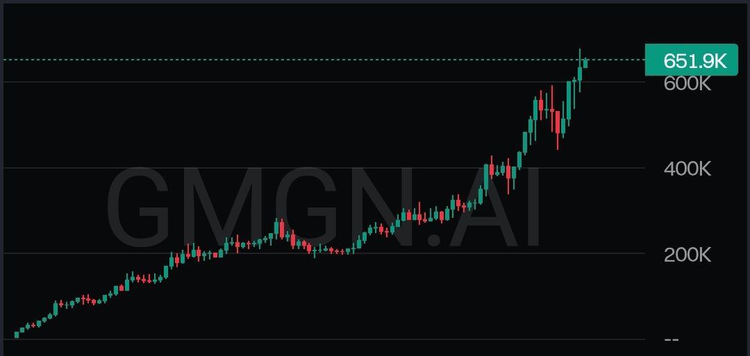 FireDragonAlpha's tweet photo. #Coin Pilot Calls🚀
#FOLLOW MY X and TG
#Coin Pilot Calls🚀
#FOLLOW MY X and TG
https://t.co/bwSicgL3sH…
#DONE 8X FROM CALL
#COCUNI/SOL
#80K 🔛#651K 💪💥
https://t.co/6LZLJjFYbS…
https://t.co/bwSicgL3sH
#memecoin #SOL #ALPHA #GEMCALLS #Alphacalls #SolanaMemeCoin #CoinPilotCalls #COCUNI