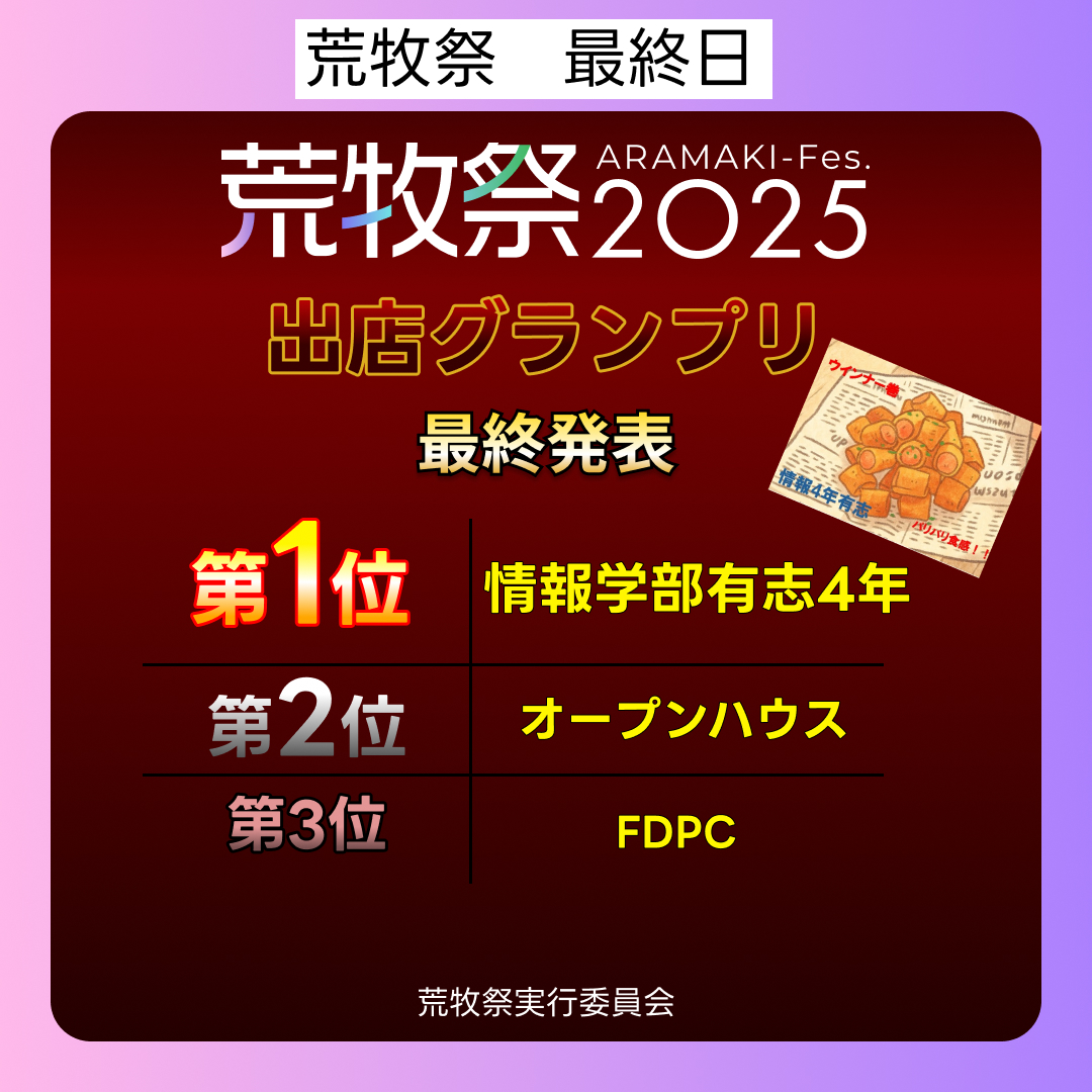 aramakisai_'s tweet photo. 【出店グランプリ結果発表！🎉】
こんにちは！荒牧祭実行委員会です！

出店グランプリのさいしゅうけっかが発表されました！
第1位は「情報4年有志」
おめでとうございます！

来場者の皆様も、投票ありがとうございました！

#荒牧祭2025 #群馬大学 #群馬イチの学祭 https://t.co/x6d6L1kWHg