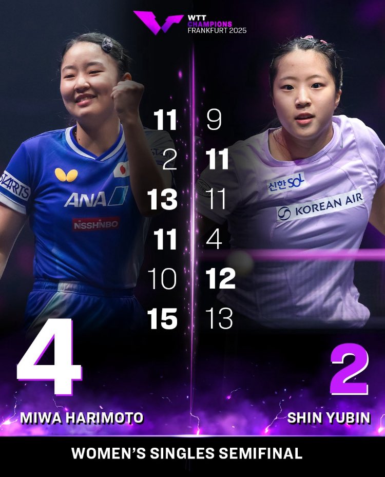 国際卓球連盟 on X