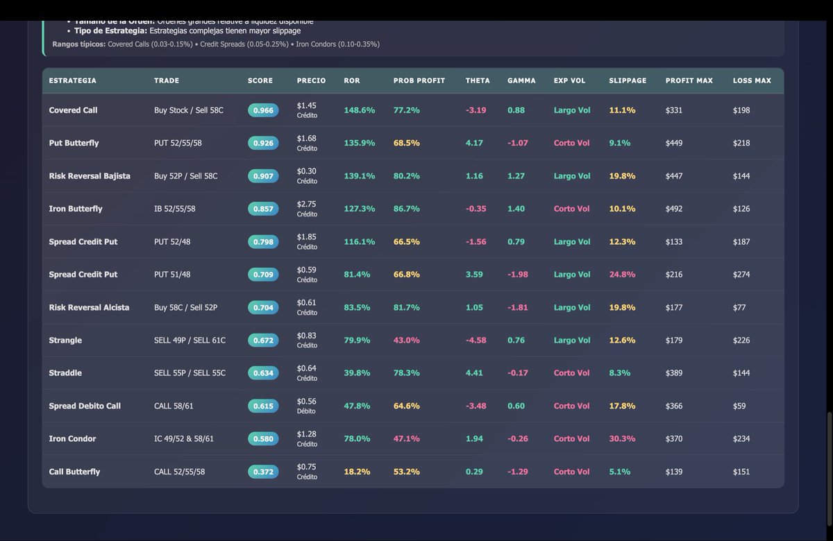 Marangus77's tweet photo. #GGAL Dashboard con scanning de trades con opciones. 

https://t.co/0nZJ5UY3GT https://t.co/dF7dUbVQ4b