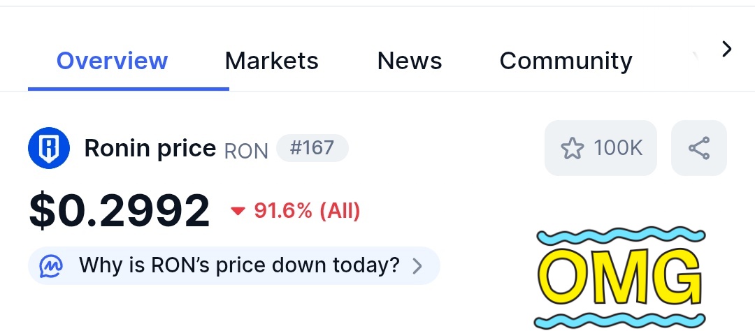 malocanft's tweet photo. Bro, if this keeps going, OnlyFans is my next career move 🤡 $RON @Jihoz_Axie https://t.co/UqF0vppxlD
