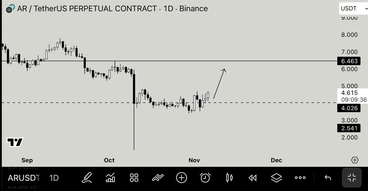 loganxcrypto's tweet image. $AR | Nice profit for now but more +% is coming.