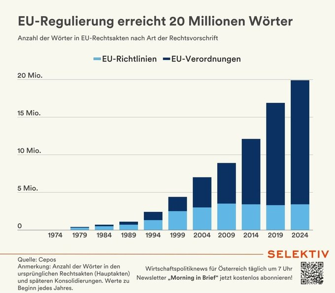We cannot build AGI because there just isn't enough training data even if we combine all the texts in the world. The only institution addressing this head on is the EU. We're now at 20 million words of regulation and no sign of slowing down.
