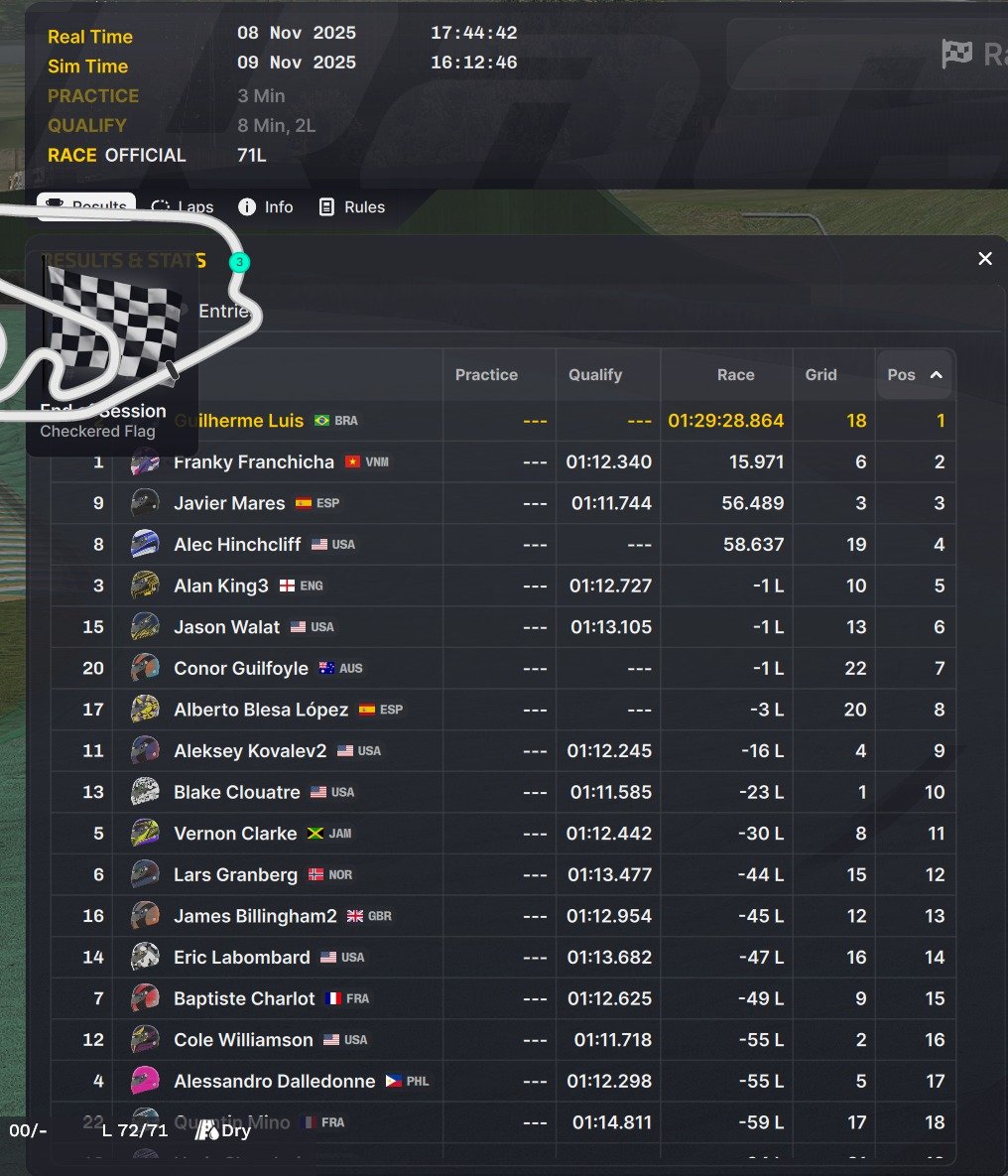 uselessdejavu's tweet photo. Primeira vitória na f1 series, em interlagos https://t.co/IHwM24y1M8