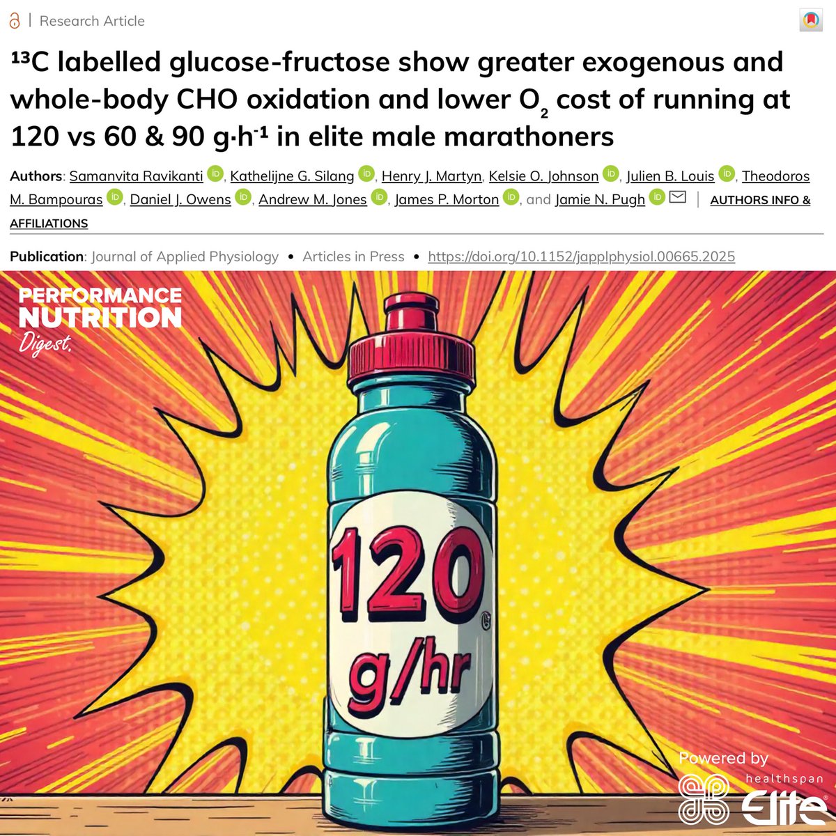 120 g/hr carbohydrate improves running economy in elite marathoners 📈

This new study recruited 8 elite (sub 2:30:00) male marathon runners to a randomised crossover study consisting of 3 x 120-min running trials 🏃‍♂️

Consuming either…

1️⃣ 60 g/hr

2️⃣ 90 g/hr

3️⃣ 120 g/hr