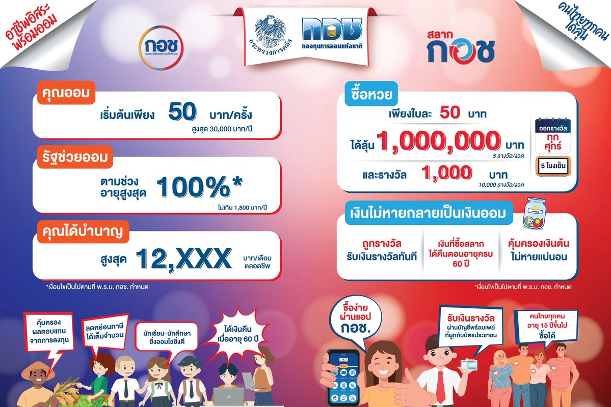 nsf_pr's tweet image. ✅ ทำความเข้าใจโปรดักซ์ กอช. ทั้ง 2 โปรดักซ์ครบ จบ ในหน้าเดียว

😙สมัครสมาชิก กอช. สมัครได้วันนี้ ตอนนี้ 
🤨ซื้อสลาก กอช ใจเย็น ๆ รอก่อน เพิ่งประกาศ แต่มาแน่ มาแชล เอ๊ย มาชัวร์ ไม่หนีไปไหนแน่นวลจ้าาา 🥹🙏🏻

#กองทุนการออมแห่งชาติ #กอช #สลากกอช