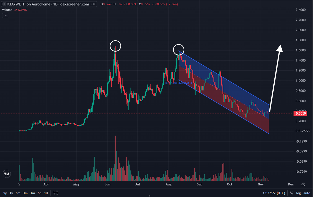 The Whale Pod tweet media
