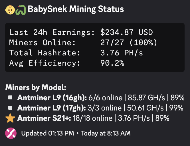 Did you know that Baby has 27 BTC/LTC/DOGE miners and is continually removing coin?  $234USD a day or $55k USD a year will now be removed going to staking!  We have also bought our own NFTs at babysneklets.fun and those will be removing $BBSNEK from circulation.  Sometimes