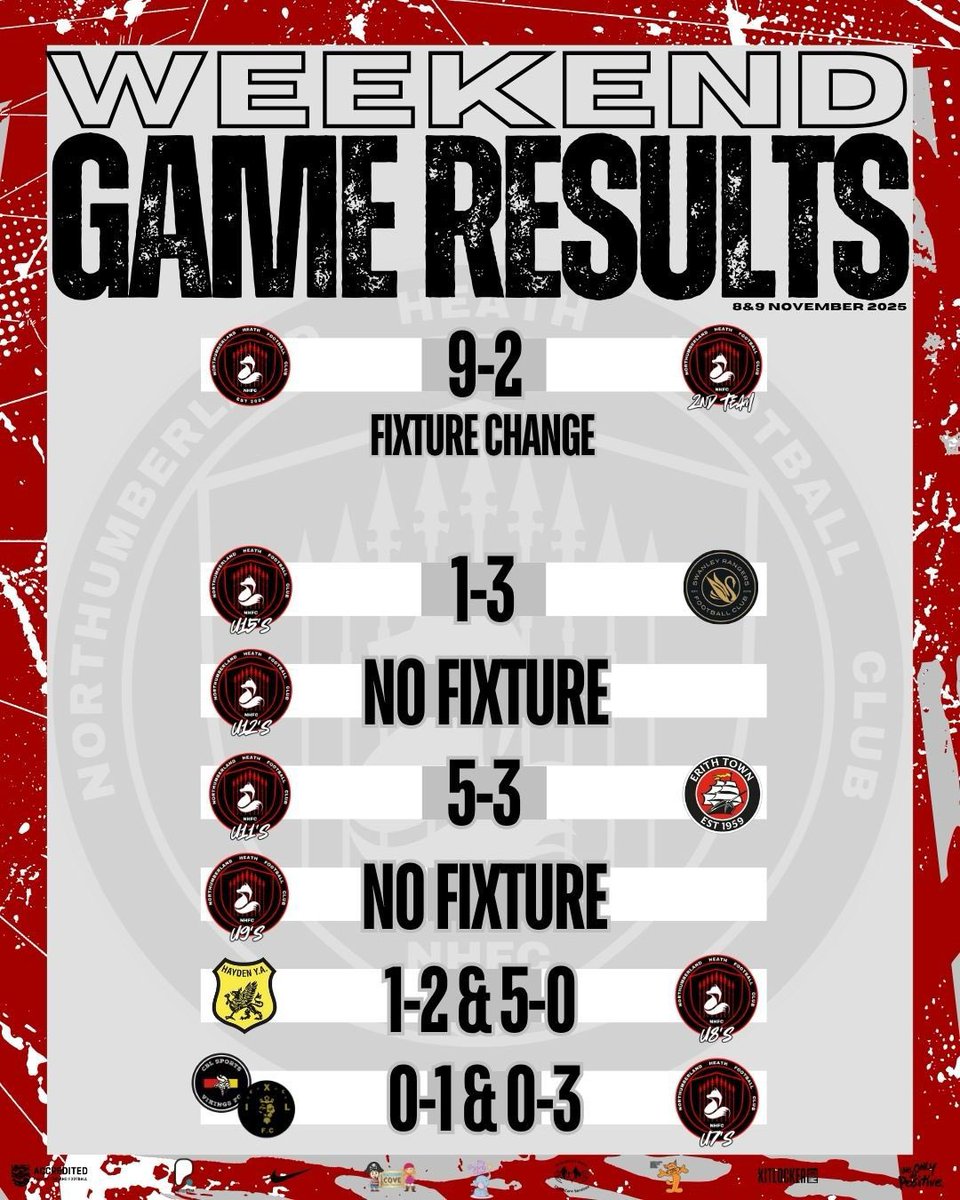 This weekends results are in. Well done to all involved 👏👏👏