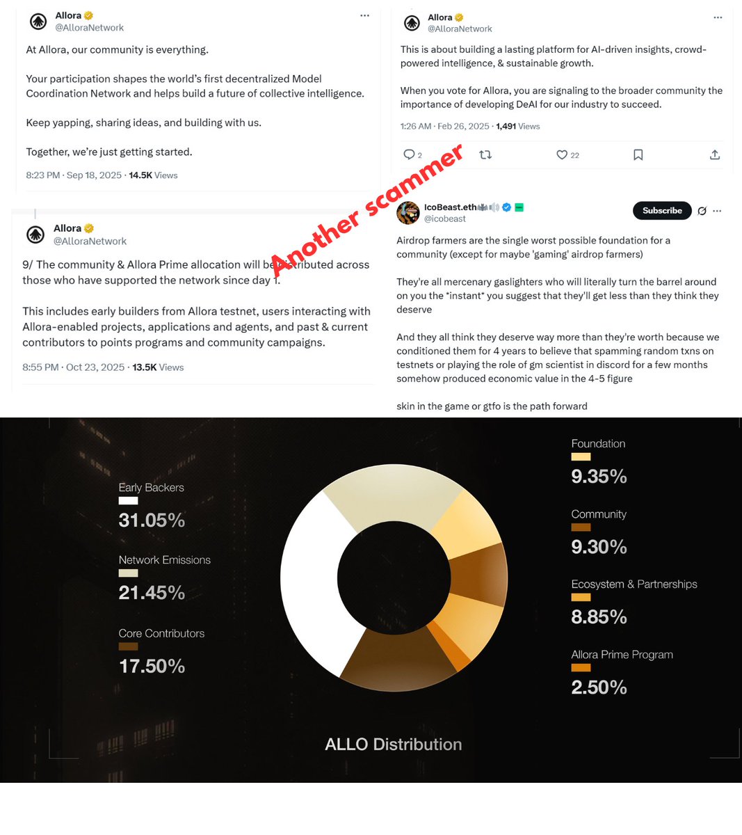 Growwithweb3's tweet image. 𝐒𝐨 𝐜𝐨𝐦𝐦𝐮𝐧𝐢𝐭𝐲 𝐚𝐫𝐞 𝐜𝐥𝐨𝐰𝐧 ?  

𝐀𝐧𝐨𝐭𝐡𝐞𝐫 𝐬𝐜𝐚𝐦 @AlloraNetwork 

if you are thinking allora eat your allocation, no they are doing more suspicious activity in backend

some are mocking airdrop hunter as worst farmer 

ok mr @icobeast can you justify this ?…