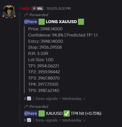 Join our server to participate and have a chance to win the FREE access. Link here ➡️discord.com/invite/9sdgsum…

Our wins for the past few days⬇️