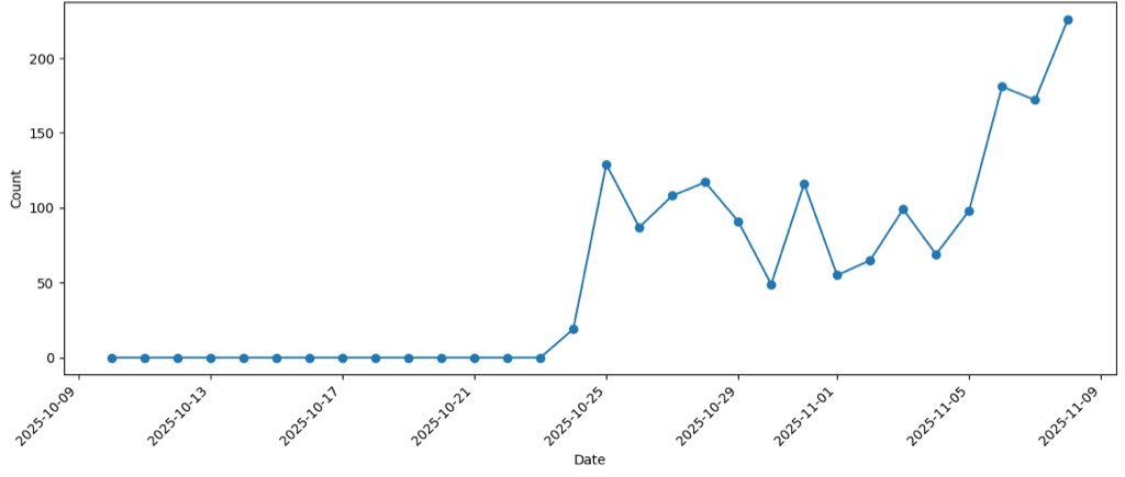 Yesterday’s AI citations even higher.