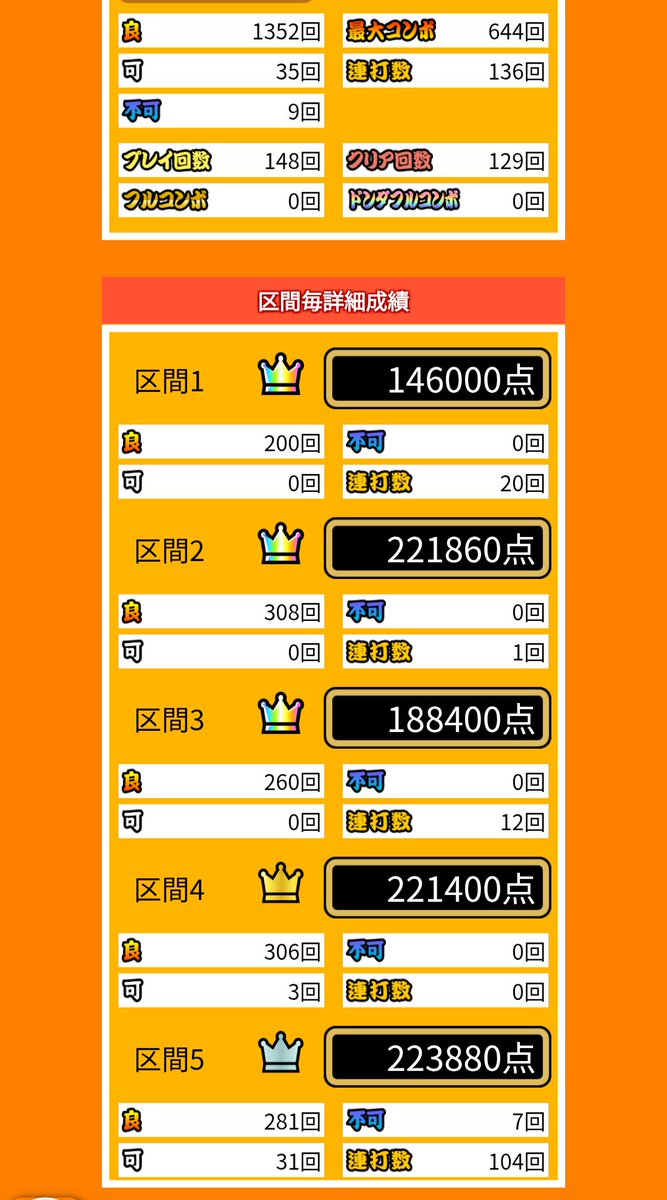 dig_hori0's tweet image. 固定
第六フルコン狙う
phigros16.20
生穴る好きです