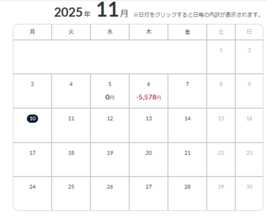 akkun_20man's tweet photo. 2025年10月最終週のトラリピによる利益はｰ5,578円でした！         

見事に動きがないので、一部損切を開始し始めました
😅

特にマイナススワップになっているペアについては本格的に損切りを検討😅

 #トラリピ https://t.co/m2YDOv7ybz