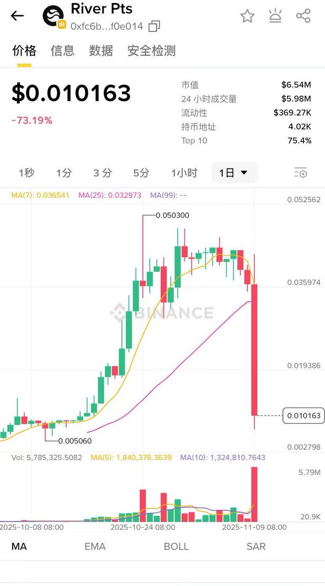 frog_pulse's tweet image. 今天看到river的积分价格已经跌到谷底了
跟之前mmt嘴撸份额一样被收割
大热必死兄弟们
最近的市场不动就是最好的动
引用笑哥的话：慢就是快，快就是慢