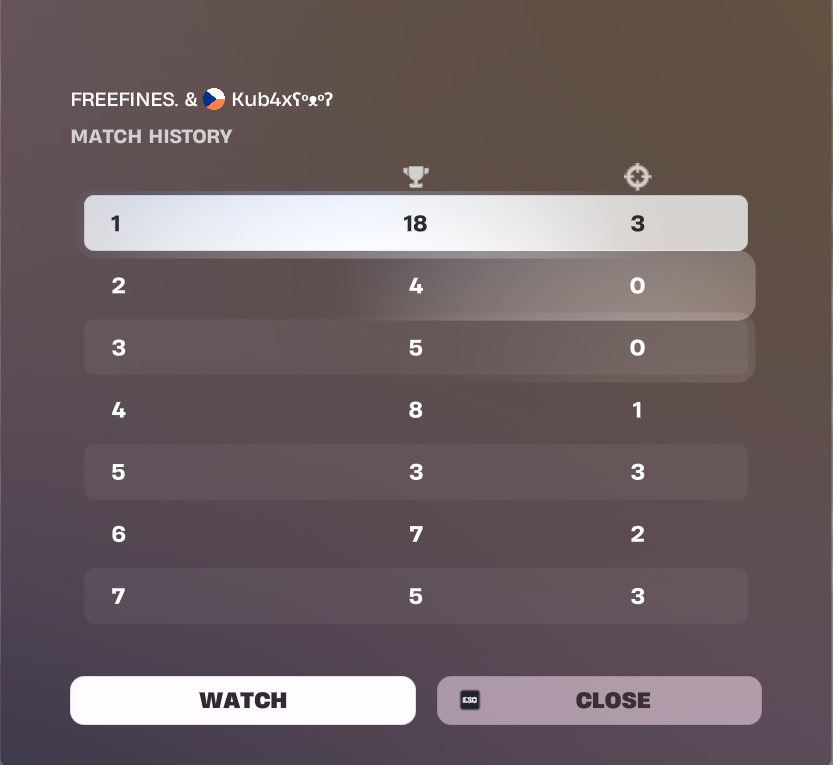 FinesFN's tweet image. 🫤