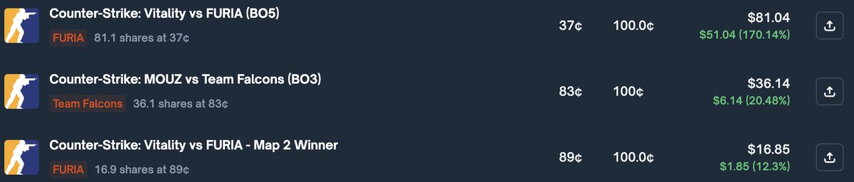 I talk where my mouth is 🫦

Enjoy your profit everyone, now i can buy more skincare
because @BaddiesOnPM need to maintain herself to keep glowing✨