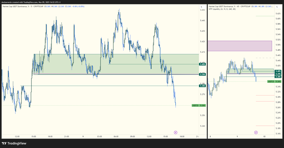 GetrichLab's tweet image. akmaya başladı
btc 105k
eth 3540 civarlarına doğru sürmeye çalışacağım