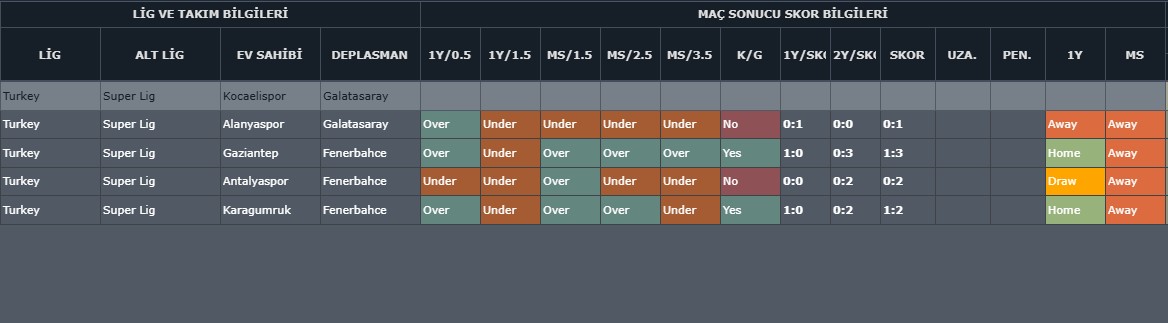 🇹🇷KOCAELİSPOR - GALATASARAY (KAPANIŞ TABLOSU)
⏰17.00