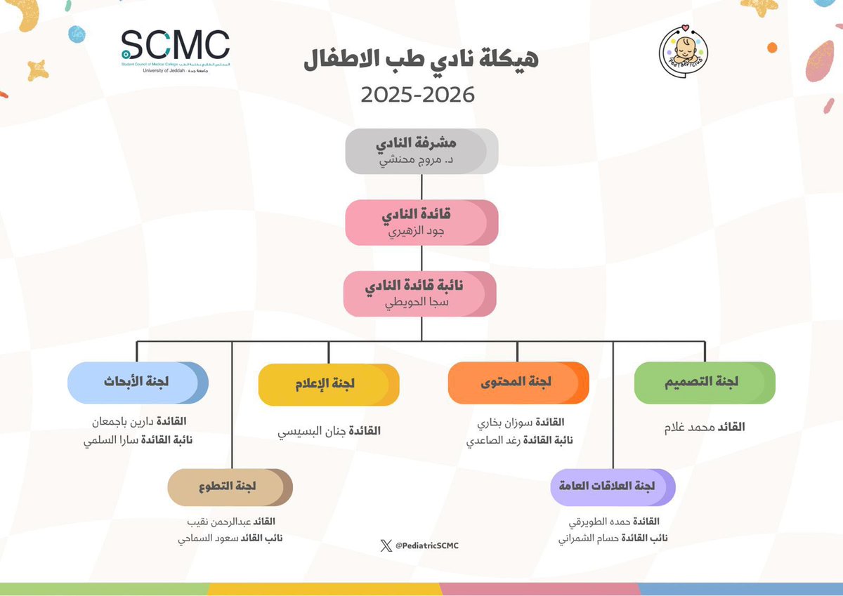 Pediatric club tweet media