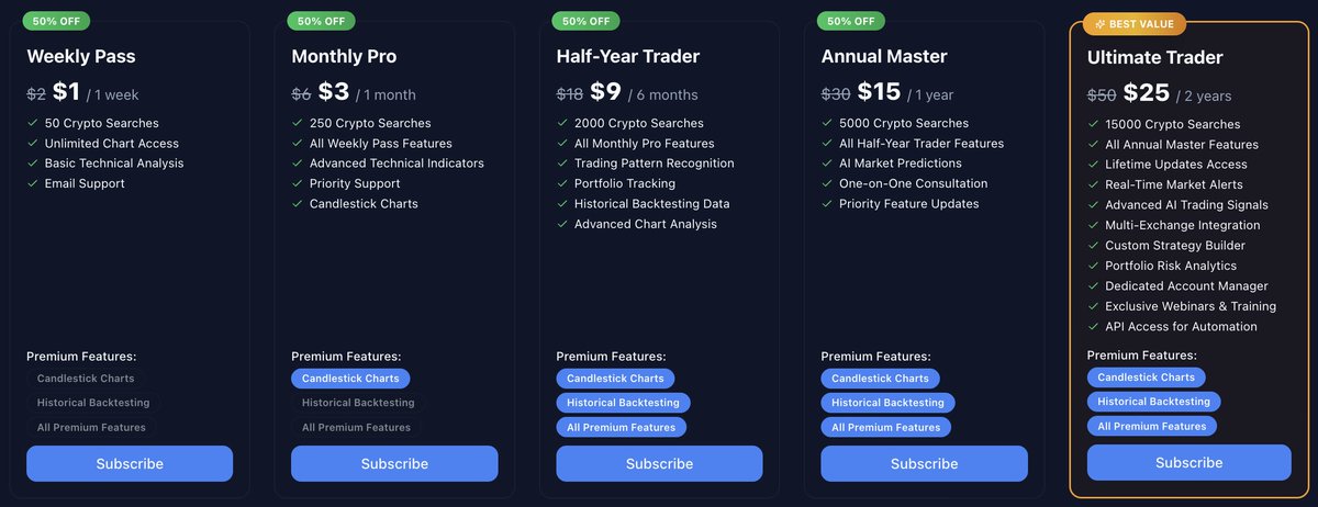 Chartpulseai's tweet photo. 50% off in all plans only for the next 24 hrs

Hurry up!

join now: https://t.co/rIXxpse239

#offers #TraderLife #futurestrading #forex #ForexTrader #Xauusdgold #BTC #ETH https://t.co/CUblEalcxA