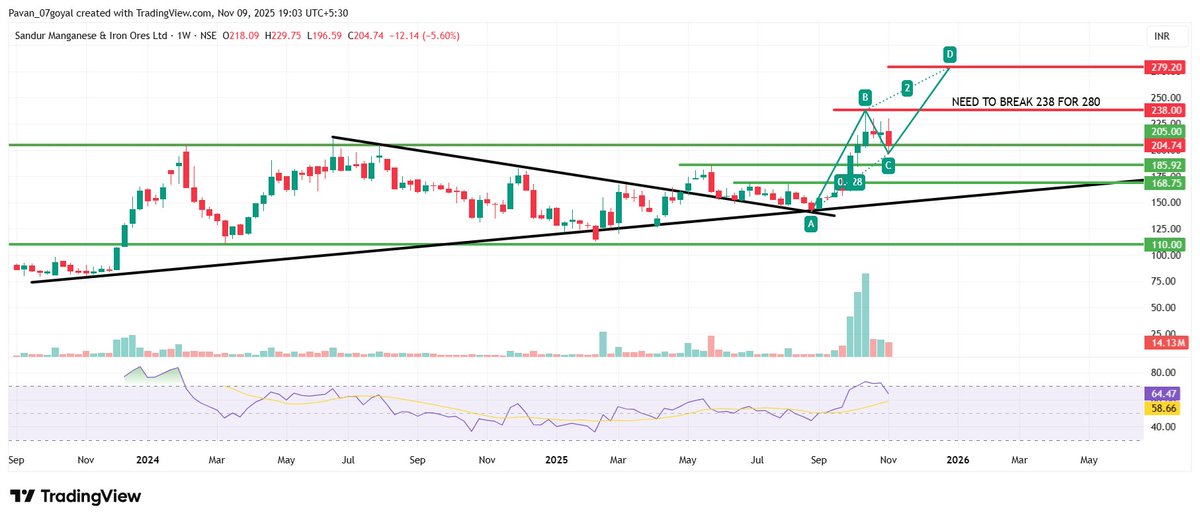 Pavan_07goyal's tweet image. Metal Stocks - A Thread!🧵

1) #Sanduma