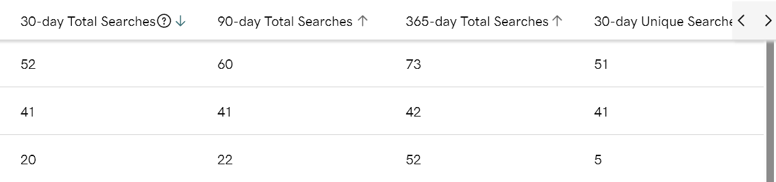 KeyGhazi's tweet photo. Reading stats and numbers isn’t just important, it’s actually fun too.📊
@afternic #Domian #Domains https://t.co/uVjkm9ibsK