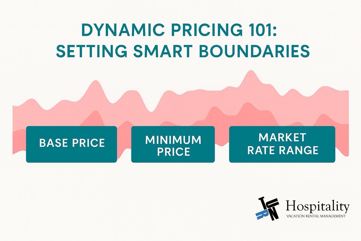 TurnHospitality's tweet image. Dynamic pricing isn’t about charging more. It’s about charging smart.
Know your base rate, your market value, and let your software adjust the rest.
If those first two numbers are off, your pricing tool can’t save you.
#SmartHosting #DynamicPricing #TurnHospitality