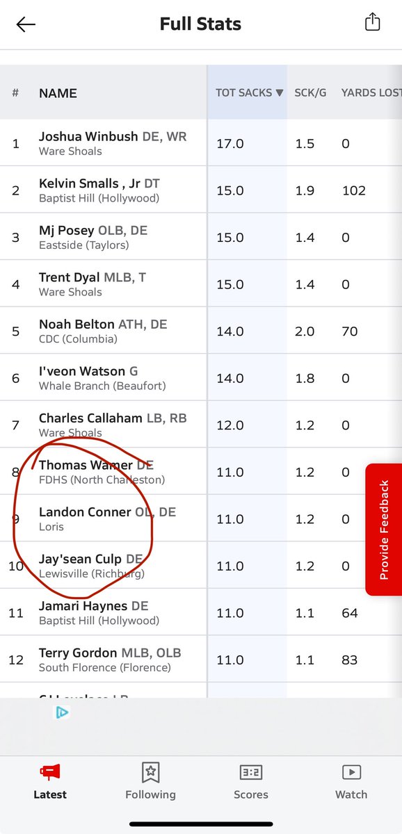 Top 10 in the whole state for sacks! More to come 2nd round this week‼️ #senior_year #Top10 #SackChasing