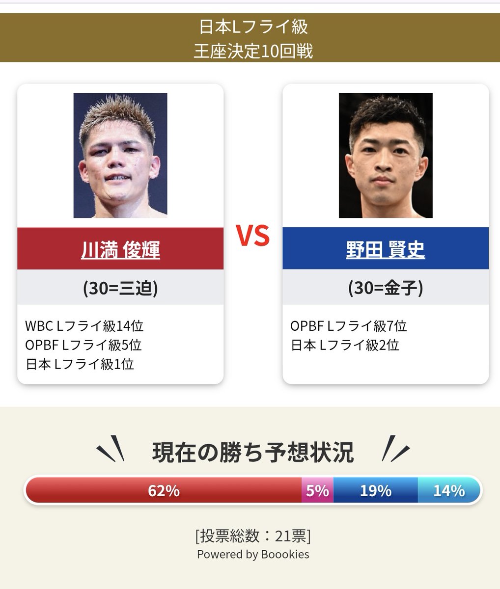 kazzzzya_n's tweet photo. いよいよあと1ヶ月
川満俊輝は、野田選手以上に覚悟も気合いもトレーニングもノッてると思います😊
次の私の現地観戦は川満俊輝の世界戦と決めてるからな、海外でもだ‼️
そしてこの1戦から一歩一歩、積み上げて世界戦に向かって行こう🥊
#川満俊輝　#宮古島　#沖縄
#あららがま魂　#フジボクシング https://t.co/I5dsdJneId
