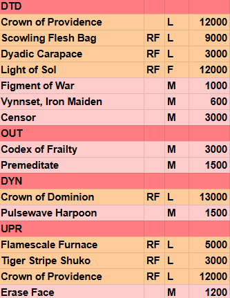 BLACKFROG Flesh and Blood部門 on X