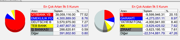 darhtvader01's tweet photo. SİZCE KAÇ x GİDER BU #HİSSE ?
#TAKASI BU ŞEKİLDE 😎 https://t.co/ZSMc2a1zvU