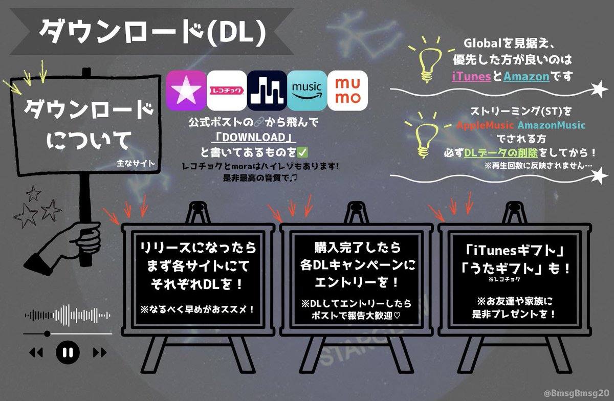 BmsgBmsg20's tweet image. ★ダウンロードについて★
11/10、0時にPIECESがデジタルリリースされます。Moonchaserでお分かりだと思いますが、今一度ご確認を👌🏻
特にiちゅん、AmaでDLしたらST(🍎&amp;amp;Ama)の時に注意が必要⚠️
今回もDLキャンペーンあるので、全てにエントリーを忘れずに😊