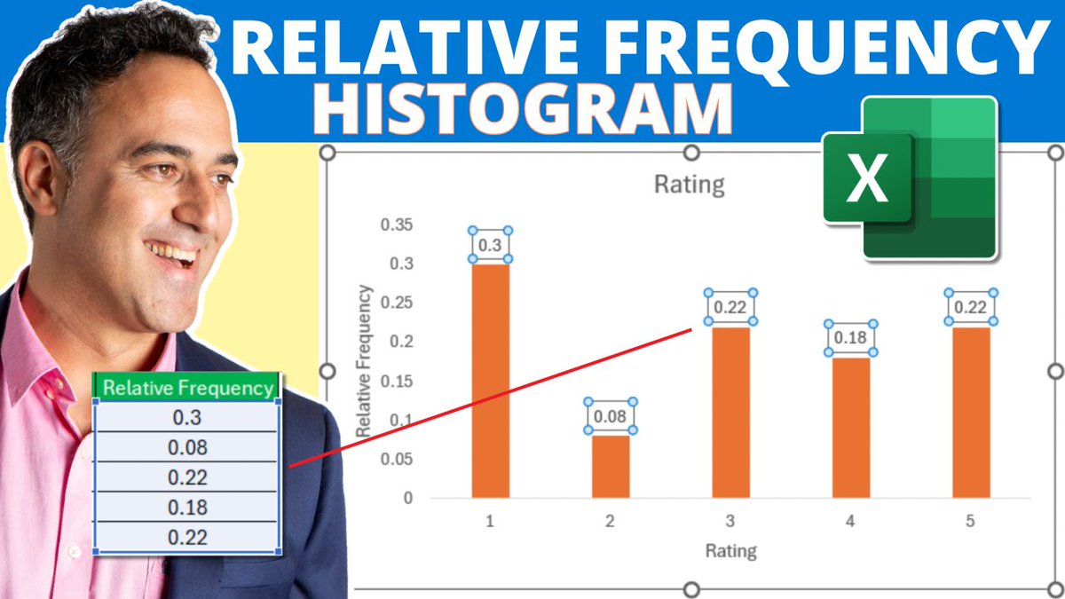 myexcelonline's tweet image. How to Create Relative Frequency Histograms in Excel Fast!

Read our Free Step-By-Step Blog tutorial which has a downloadable practice workbook and video. Click the link below  👇👇👇
myexcelonline.com/blog/relative-…
